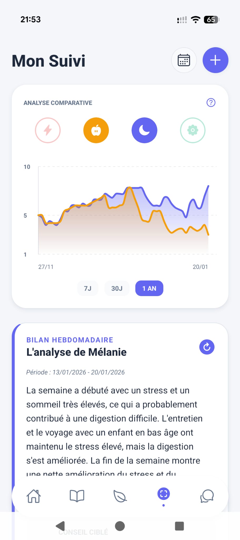 Écran Mon Suivi : courbes d'évolution et analyse hebdomadaire