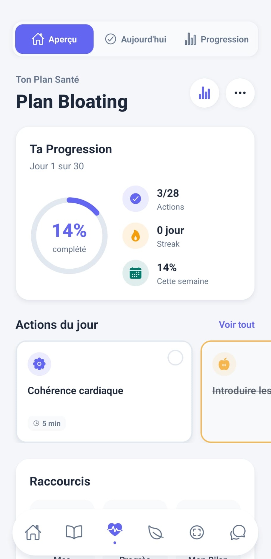 Plan Santé Personnalisé